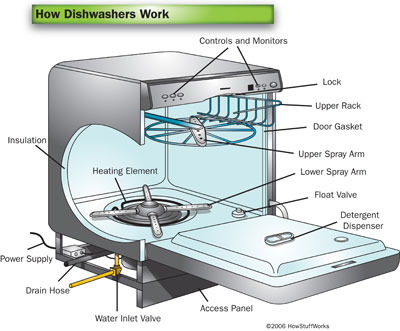 dishwasher-10